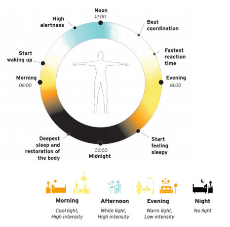 hcl-human-centric-lighting